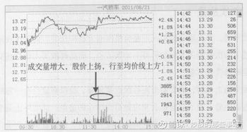 掌握驾驶策略，深度解析一汽轿车股票的投资攻略