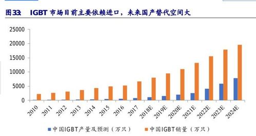 掌握未来脉搏，深度解析白银价格预测的科学与艺术