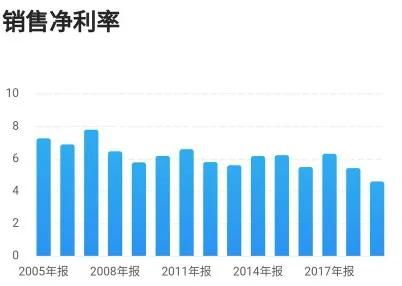 上海医药转型之路，一年停掉12条管线背后的考量