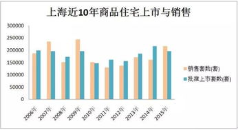 上海医药转型之路，一年停掉12条管线背后的考量