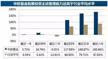 探索长青集团股票，稳健投资的长期之选