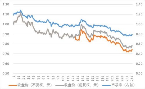 探索长青集团股票，稳健投资的长期之选