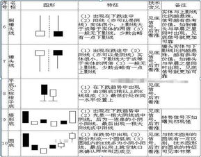 全面解析，黄金K线图基础知识与实战策略