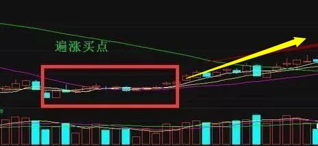 全面解析，黄金K线图基础知识与实战策略