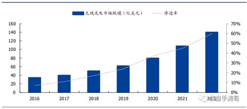 信维通信，引领5G新时代的通信巨头——深度解析300136的投资价值