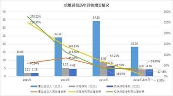 信维通信，引领5G新时代的通信巨头——深度解析300136的投资价值