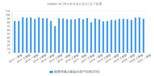 博时特许价值，挖掘品牌力量，驱动投资新引擎