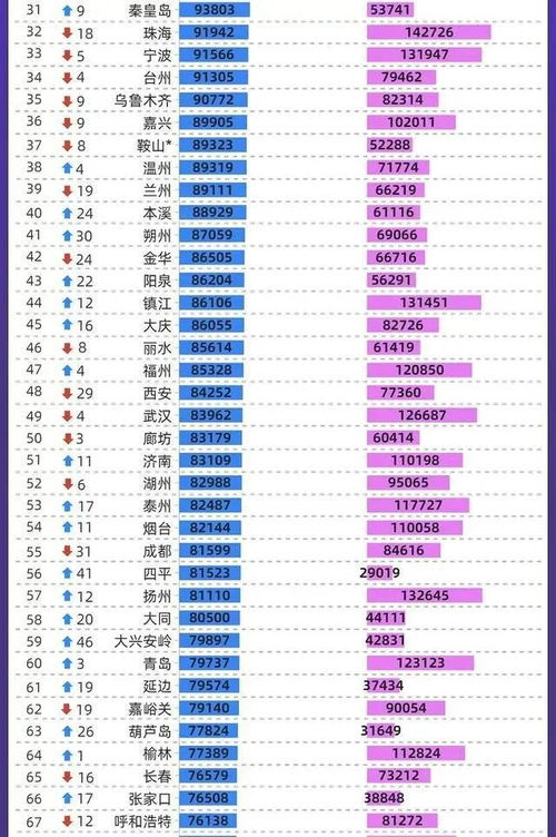 城市人均存款新解，揭秘超十五万的背后