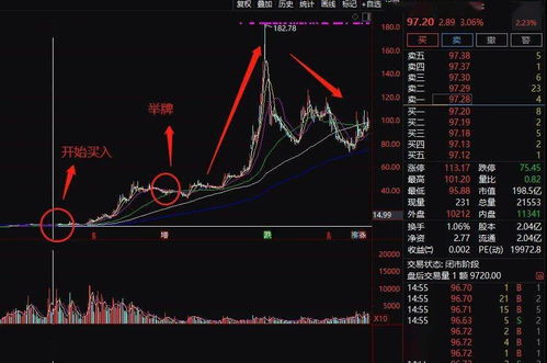 揭秘非公开发行股票，解锁企业融资的秘密武器