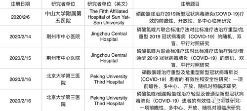 磷酸氯喹，一场药品上市的科技与公共卫生交织的深度剖析