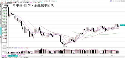 深度解析，揭秘股市巨轮——股指期货持仓量背后的市场秘密