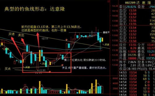 深度解析，揭秘股市巨轮——股指期货持仓量背后的市场秘密