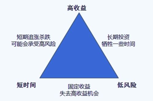 揭秘金融江湖，揭秘保证金比例——你的投资安全盾与风险调节器