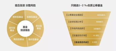 揭秘金融江湖，揭秘保证金比例——你的投资安全盾与风险调节器