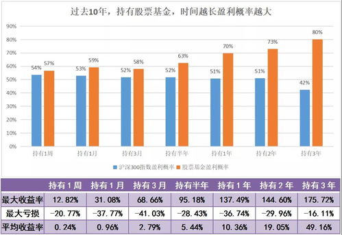 工行基金定投攻略，稳健财富增值新路径