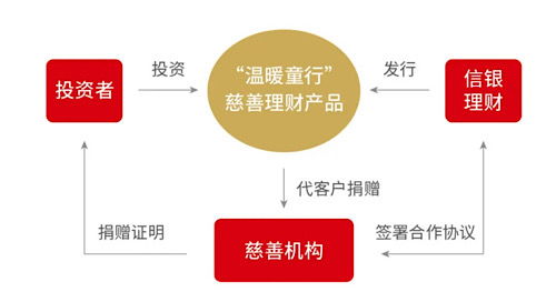 工行基金定投攻略，稳健财富增值新路径