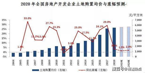 揭秘信达地产，稳健增长背后的策略与未来展望