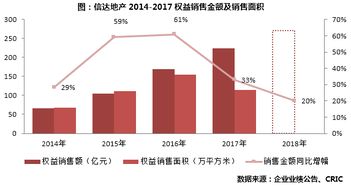 揭秘信达地产，稳健增长背后的策略与未来展望