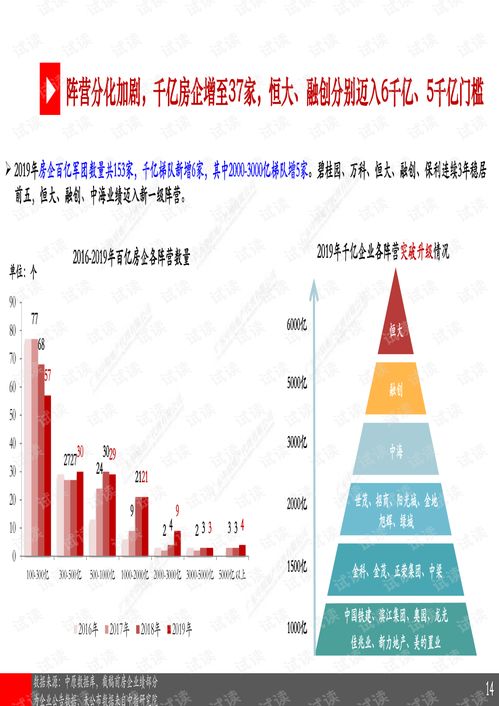 揭秘信达地产，稳健增长背后的策略与未来展望