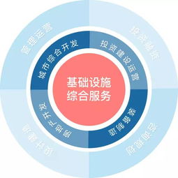 中国交建，基础设施建设的稳健力量与投资机遇解析