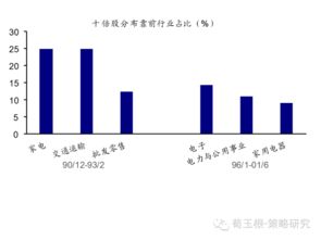 深度解析，中国A股总市值，崛起之路与未来展望