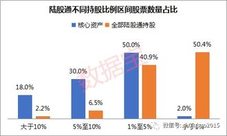 深度解析，中国A股总市值，崛起之路与未来展望