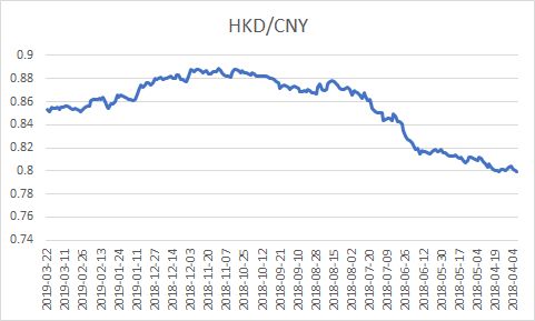 人民币与港币汇率的深度解析，100港币究竟等于多少人民币？