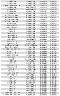 华宝基金管理公司的理财魔法师，解锁您的财富增值秘籍