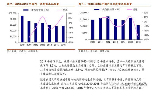 深度解析，天坛生物——疫苗行业的稳健领航者