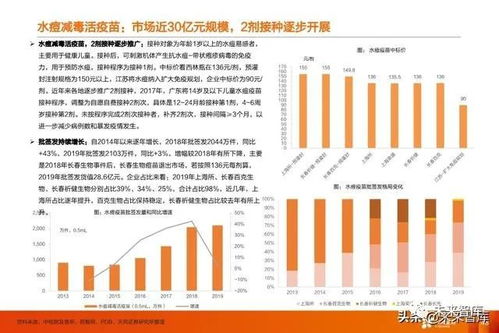 深度解析，天坛生物——疫苗行业的稳健领航者