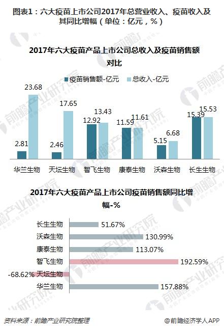 深度解析，天坛生物——疫苗行业的稳健领航者