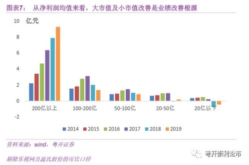 全面解析，创业板上市要求的深度解析与展望