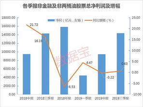 全面解析，创业板上市要求的深度解析与展望