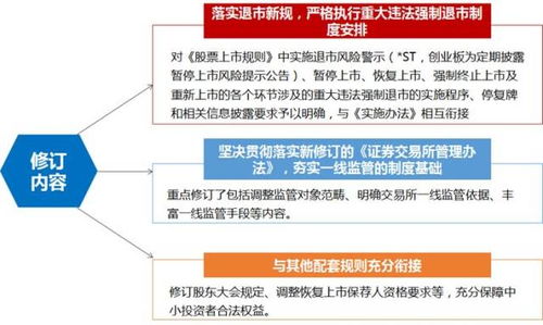 全面解析，创业板上市要求的深度解析与展望