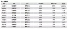 深度解析，易方达沪深300指数基金——投资理财的新选择