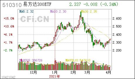 深度解析，易方达沪深300指数基金——投资理财的新选择