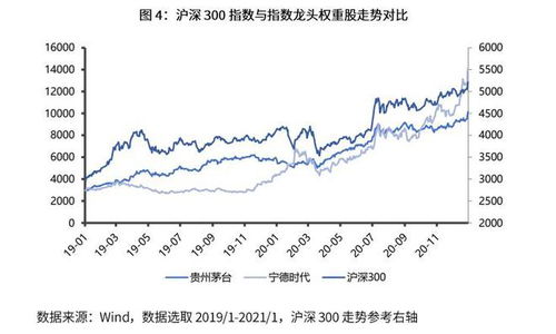 深度解析，易方达沪深300指数基金——投资理财的新选择