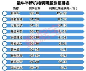 揭秘600196，一座稳健增值的金融小岛