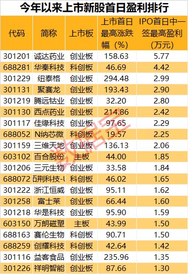 新手指南，揭秘新股上市首日交易机制，轻松掌握投资秘籍