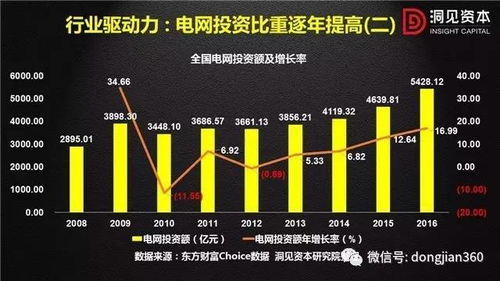 深度解析达实智能，科技驱动的未来投资新星