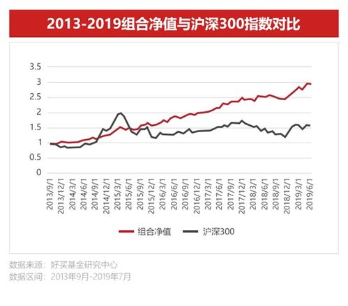 深度解析，探究050009基金净值的波动与投资策略