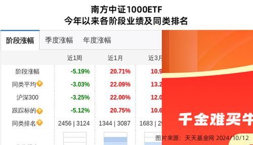 探索南方基金202005，稳健投资的指南