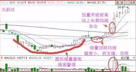 掌握KDJ，深度解析金融投资中的神器