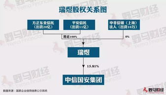 探究中信国安，000839的转型升级与未来展望