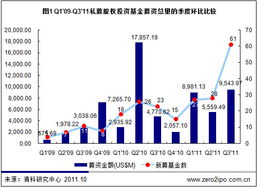 探索新兴成长基金净值的秘密花园，理解、投资与增值策略