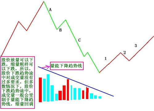 掌握成交量的秘密，解读市场情绪与交易策略的指南