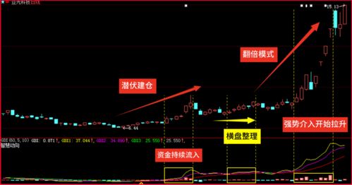 深度解析，股票600326——挖掘价值与策略的导航器