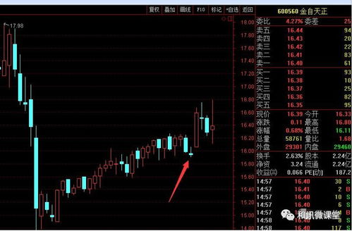 深度解析，股票600326——挖掘价值与策略的导航器