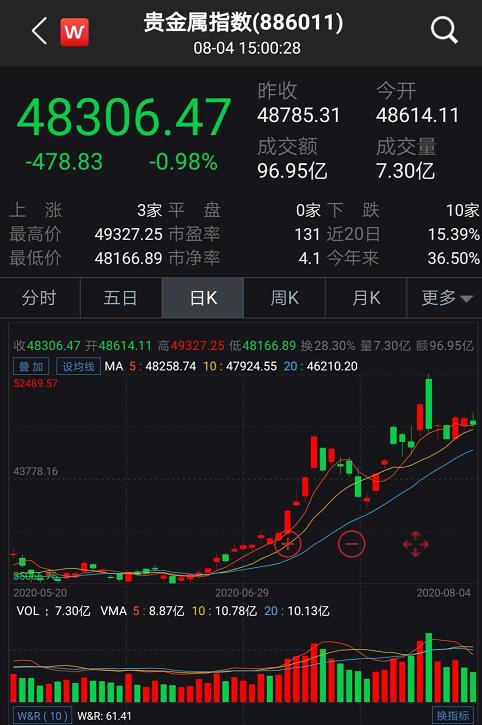 探秘黄金价格波动，山东黄金的市场智慧与投资策略