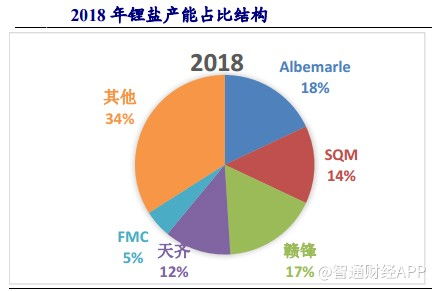 赣锋锂业，中国锂电产业链的旗舰，绿色能源新时代的引领者